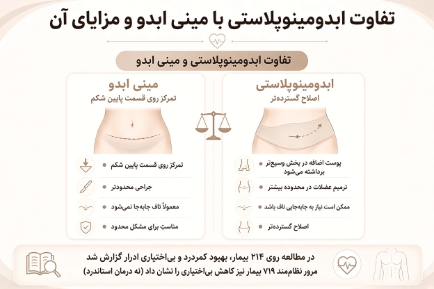 تفاوت ابدومینوپلاستی با مینی ابدو - اینفوگرافیک مقایسهای