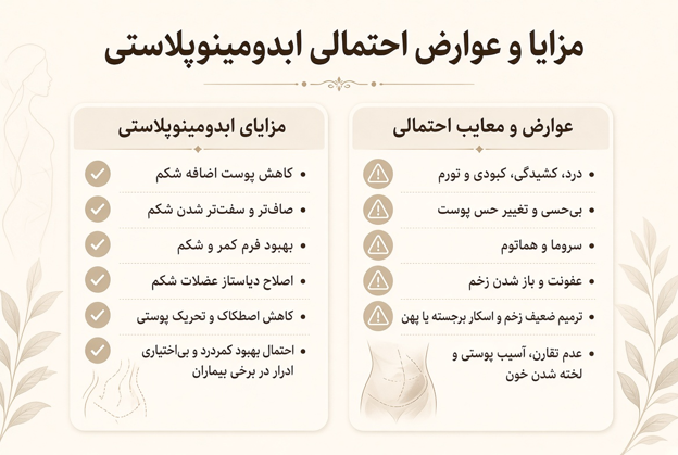 مزایا و عوارض احتمالی ابدومینوپلاستی - اینفوگرافیک مقایسهای
