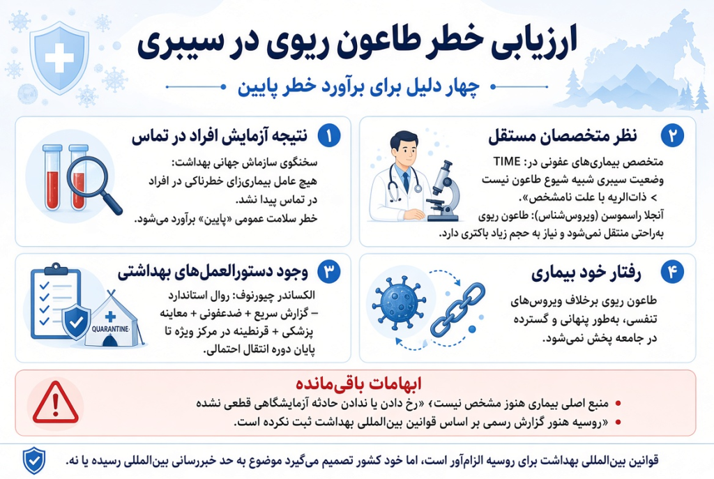 طاعون ریه
