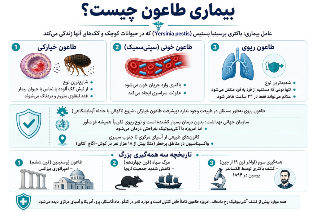 طاعون ریوی